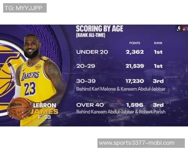 老詹超越自我创历史新高30表现引发热议前11场独占10席成就辉煌