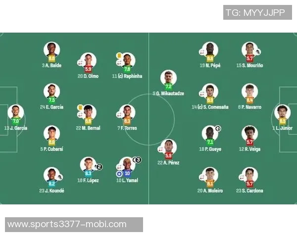 巴萨与毕巴首发阵容预测莱万与亚马尔领衔锋线霍安加西亚出战